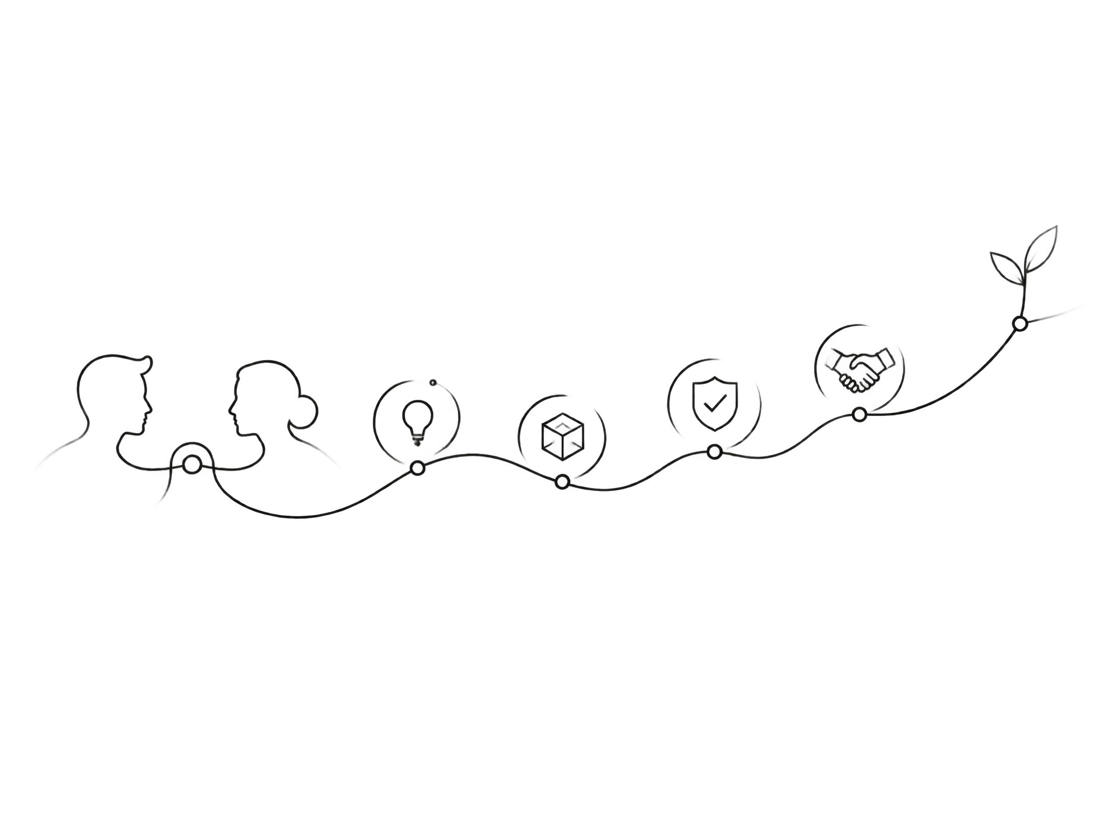 Minimal line drawing of a partnership roadmap becoming a live growth channel